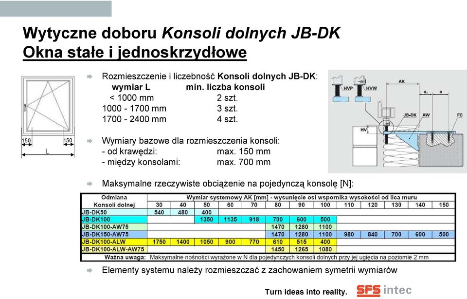 Wymiary bazowe dla rozmieszczenia konsoli: - od krawędzi: max. 150 mm - między konsolami: max.