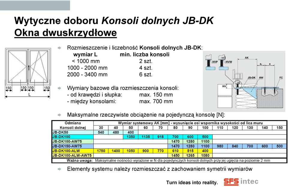 Wymiary bazowe dla rozmieszczenia konsoli: - od krawędzi i słupka: max. 150 mm - między konsolami: max.