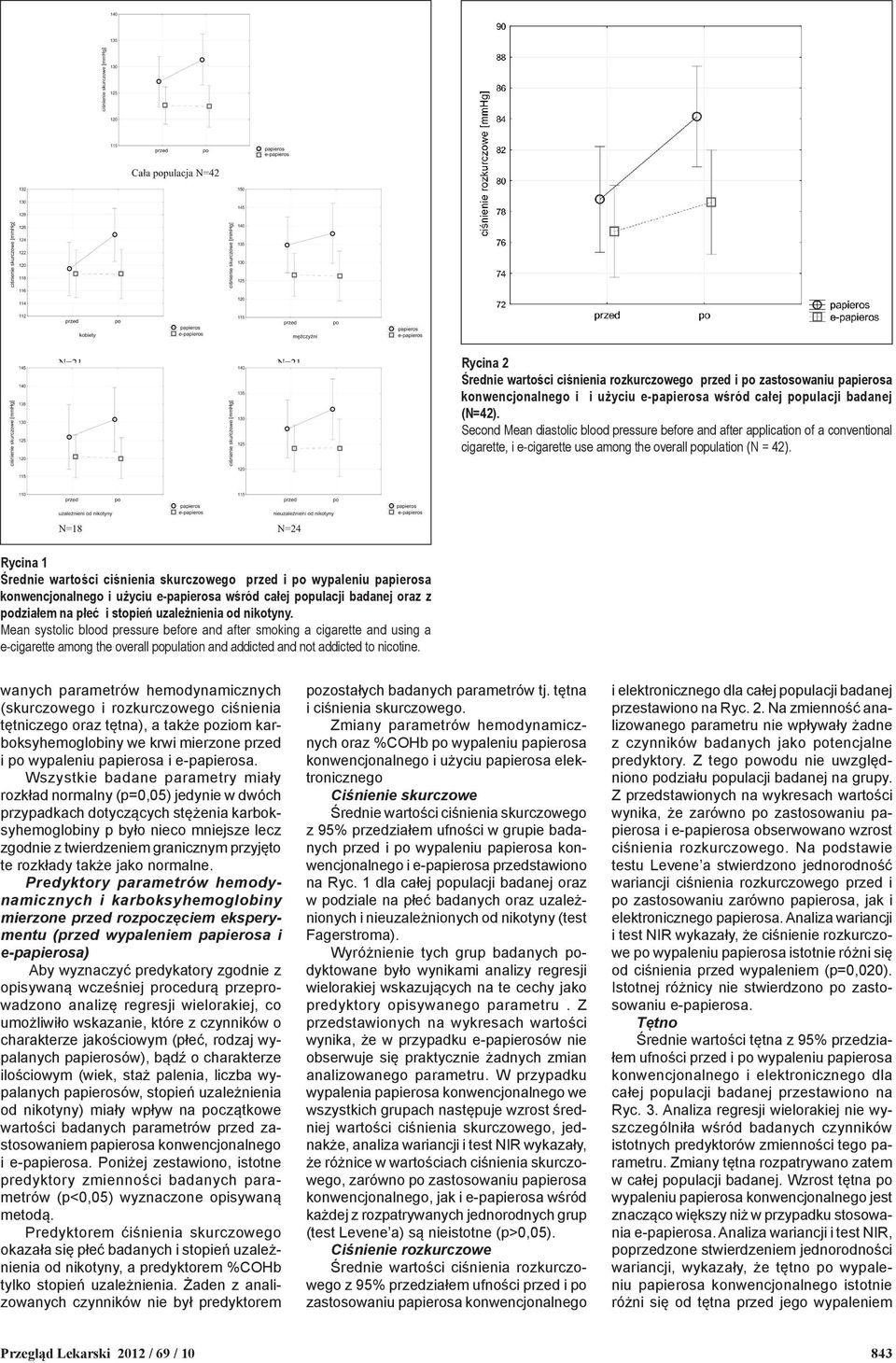 Rycina 1 Średnie wartości ciśnienia skurczowego przed i po wypaleniu papierosa konwencjonalnego i użyciu e-papierosa wśród całej populacji badanej oraz z podziałem na płeć i stopień uzależnienia od