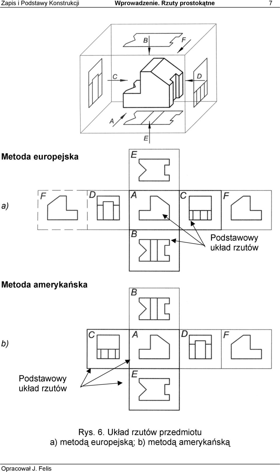 rzutów Metoda amerykańska b) Podstawowy układ rzutów Rys.