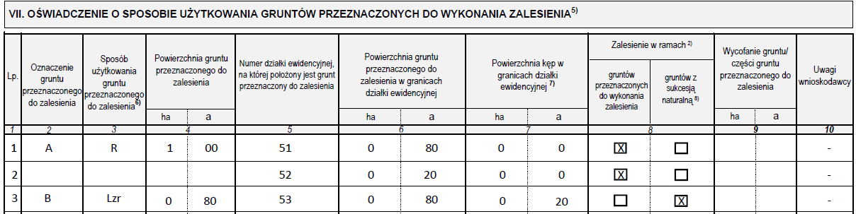 kolumna 1 należy wpisać kolejno cyfry 1,2,3 W ten sposób rolnik nadaje numer porządkowy kolejnym działkom ewidencyjnym, na których występują grunty przeznaczone do zalesienia, w tym grunty z sukcesją