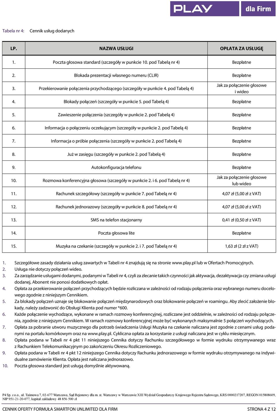 Zawieszenie połączenia (szczegóły w punkcie 2. pod Tabelą 4) 6. Informacja o połączeniu oczekującym (szczegóły w punkcie 2. pod Tabelą 4) 7. Informacja o próbie połączenia (szczegóły w punkcie 2.