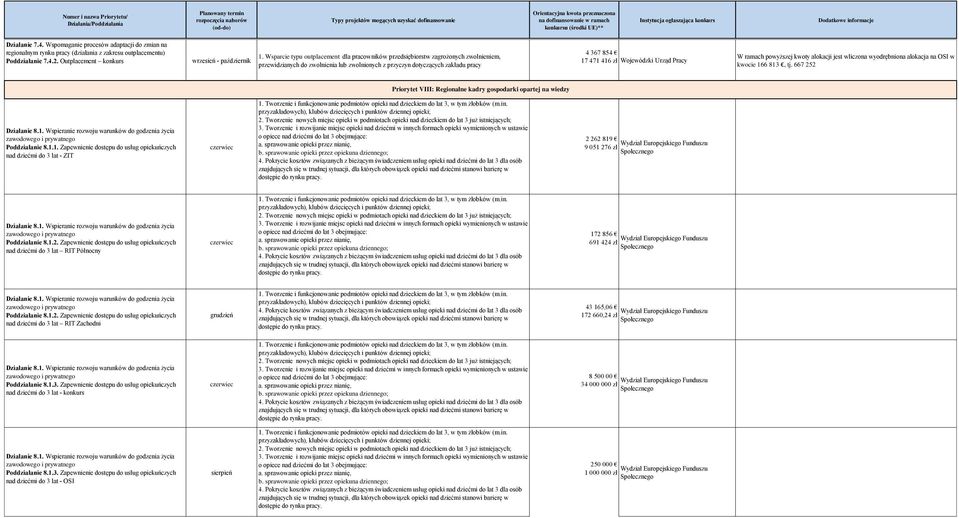 Wojewódzki Urząd Pracy W ramach powyższej kwoty alokacji jest wliczona wyodrębniona alokacja na OSI w kwocie 166 813, tj.