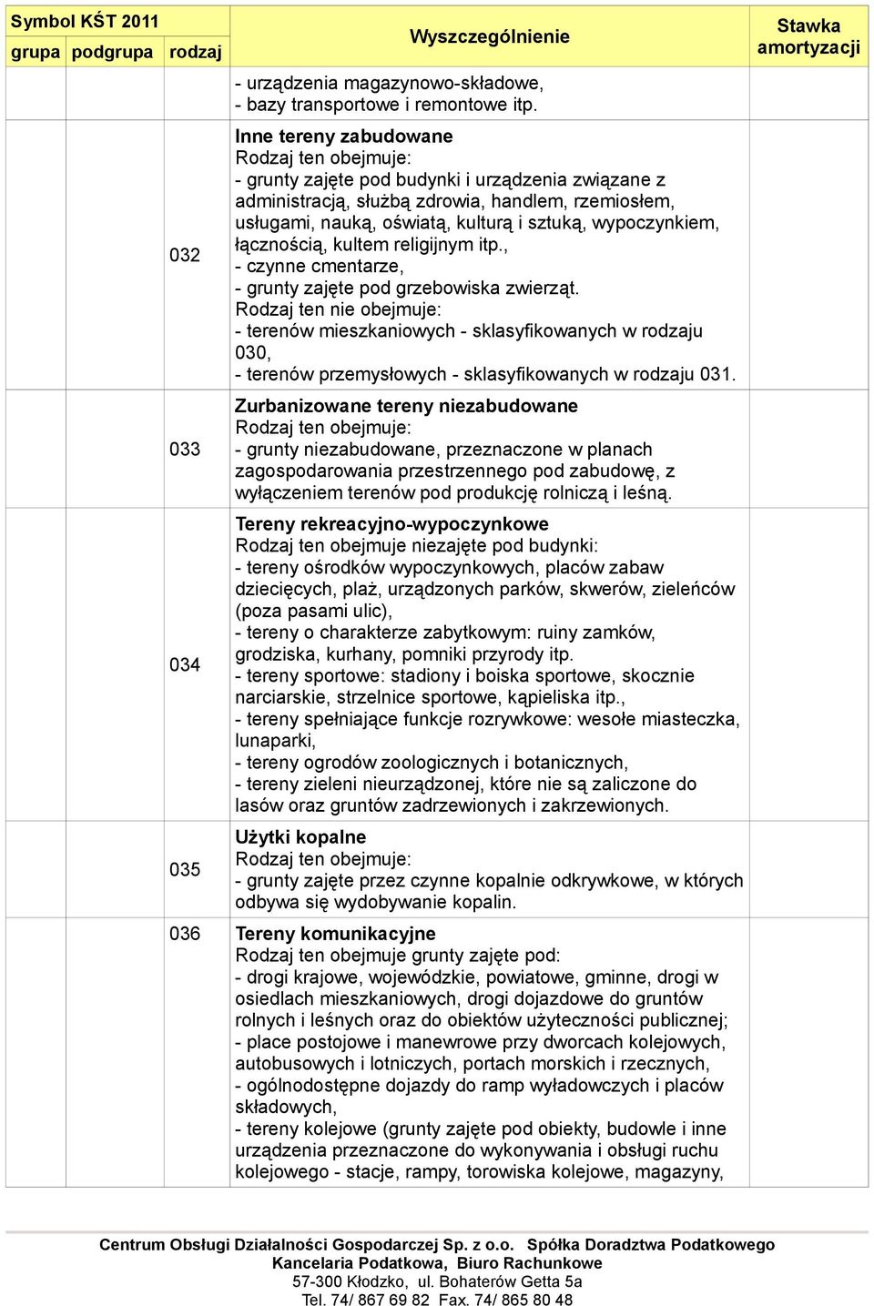 kultem religijnym itp., - czynne cmentarze, - grunty zajęte pod grzebowiska zwierząt. - terenów mieszkaniowych - sklasyfikowanych w u 030, - terenów przemysłowych - sklasyfikowanych w u 031.