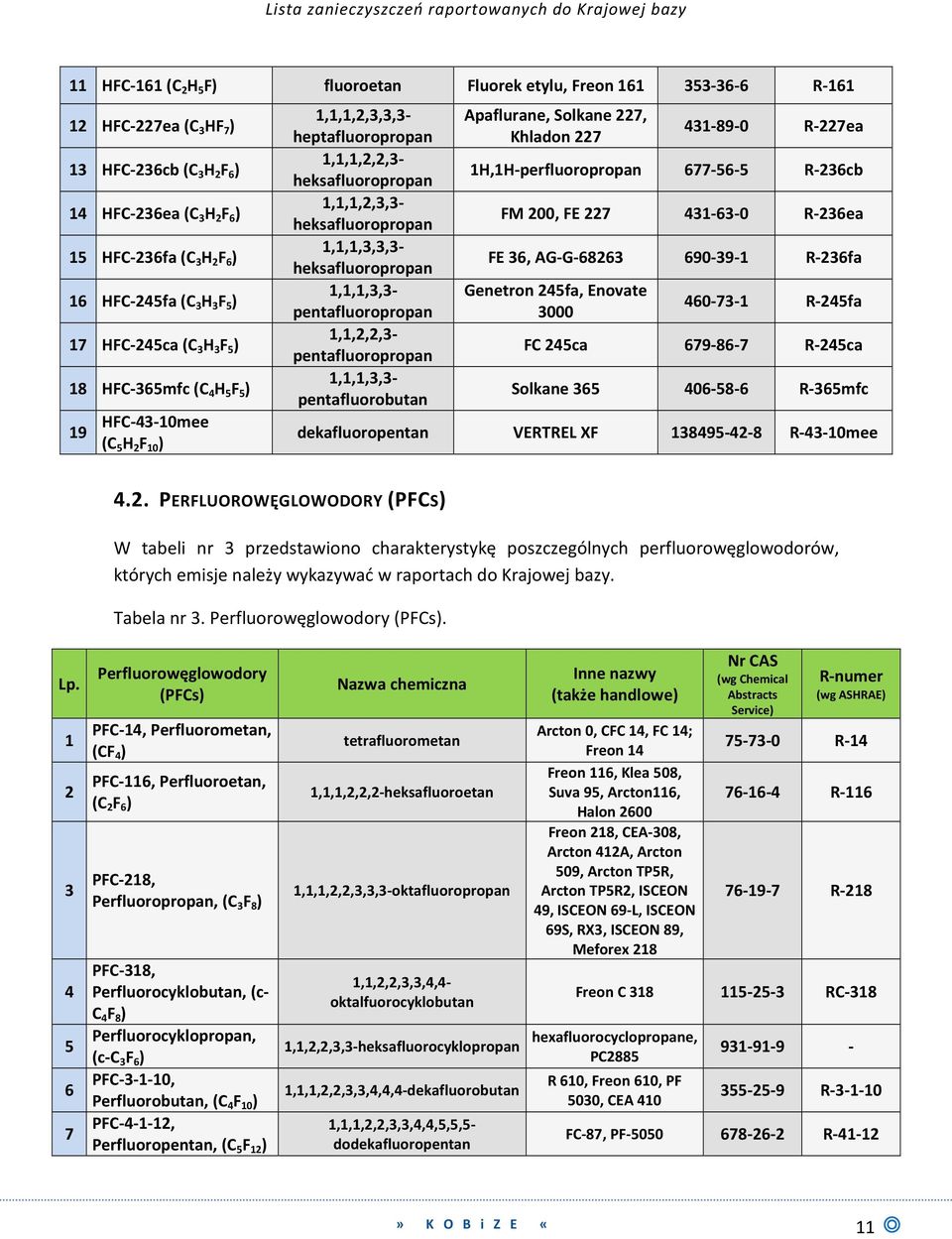 1,1,1,3,3,3- heksafluoropropan 1,1,1,3,3- pentafluoropropan 1,1,2,2,3- pentafluoropropan 1,1,1,3,3- pentafluorobutan Apaflurane, Solkane 227, Khladon 227 431-89-0 R-227ea 1H,1H-perfluoropropan