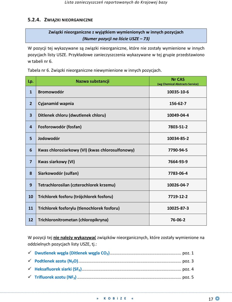 wymienione w innych pozycjach listy USZE. Przykładowe zanieczyszczenia wykazywane w tej grupie przedstawiono w tabeli nr 6. Tabela nr 6. Związki nieorganiczne niewymienione w innych pozycjach. Lp.