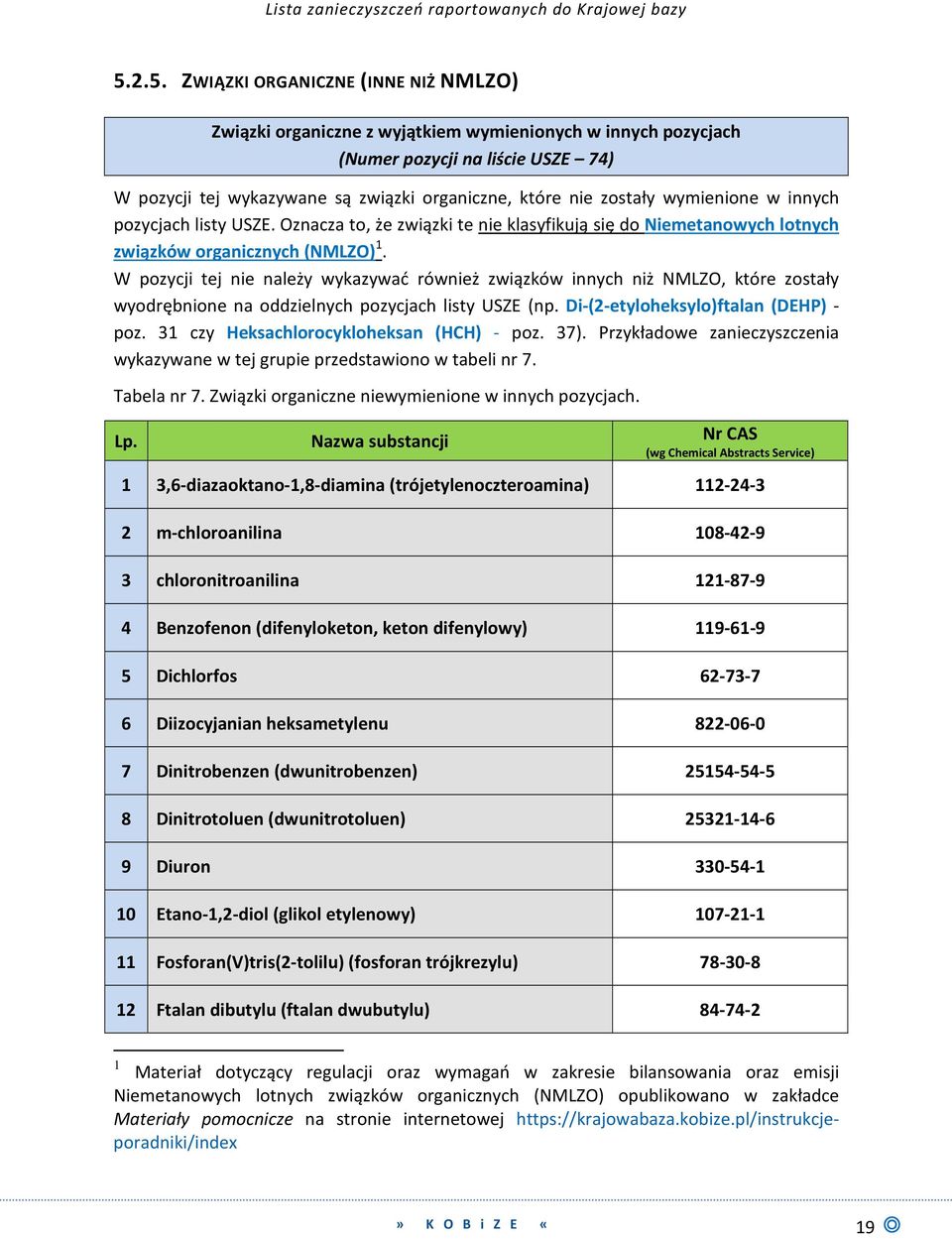 W pozycji tej nie należy wykazywać również związków innych niż NMLZO, które zostały wyodrębnione na oddzielnych pozycjach listy USZE (np. Di-(2-etyloheksylo)ftalan (DEHP) - poz.