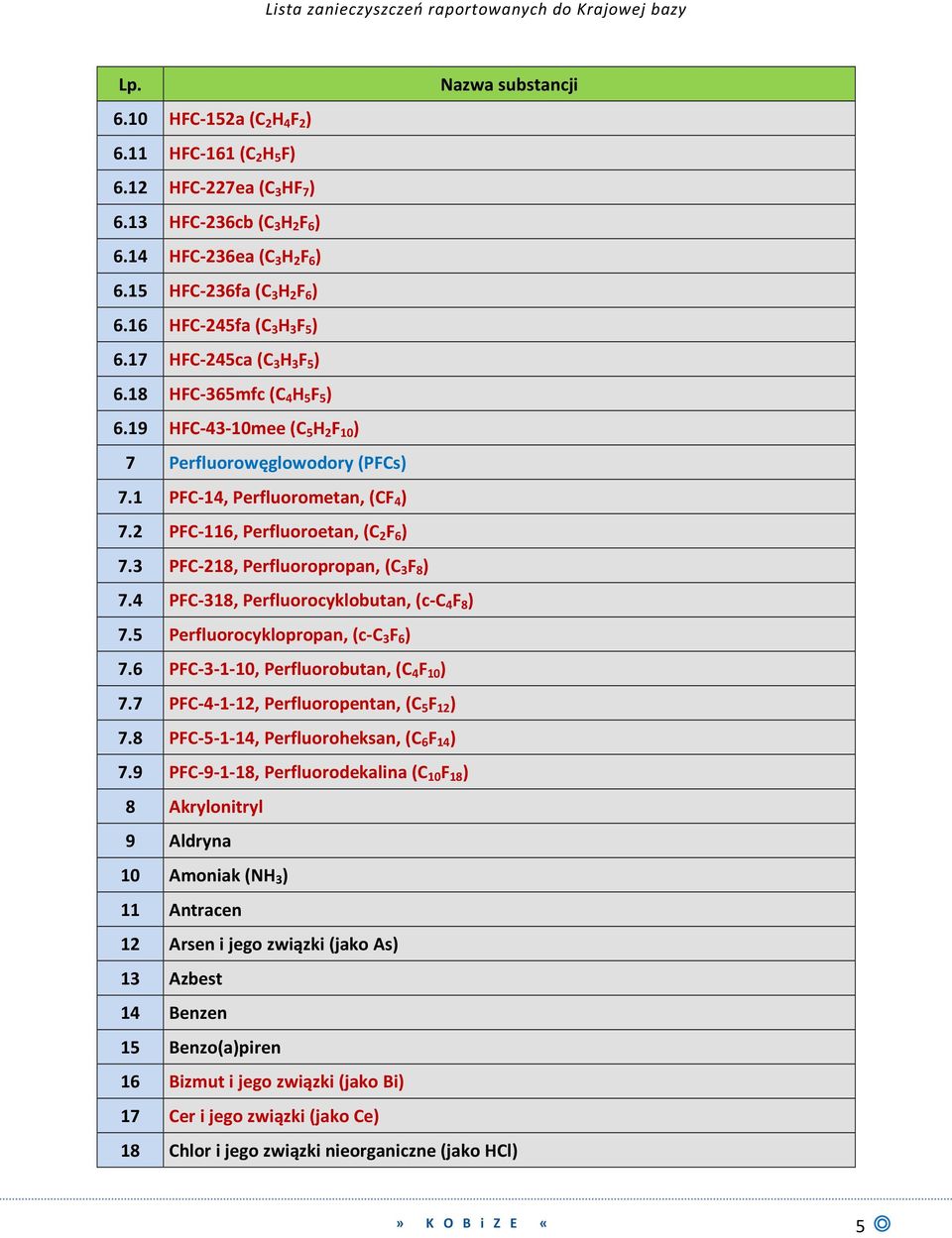 2 PFC-116, Perfluoroetan, (C 2 F 6 ) 7.3 PFC-218, Perfluoropropan, (C 3 F 8 ) 7.4 PFC-318, Perfluorocyklobutan, (c-c 4 F 8 ) 7.5 Perfluorocyklopropan, (c-c 3 F 6 ) 7.