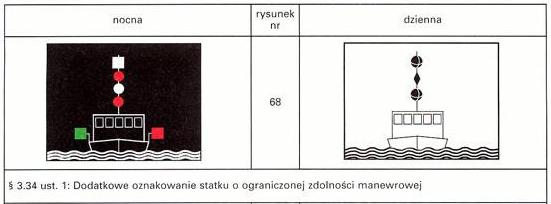 przed falowaniem, osiadłe na mieliźnie, zatopione, pokazujące stronę, po której szlak żeglowny jest wolny i po której zajęty: - w nocy: czerwone światło nad białym