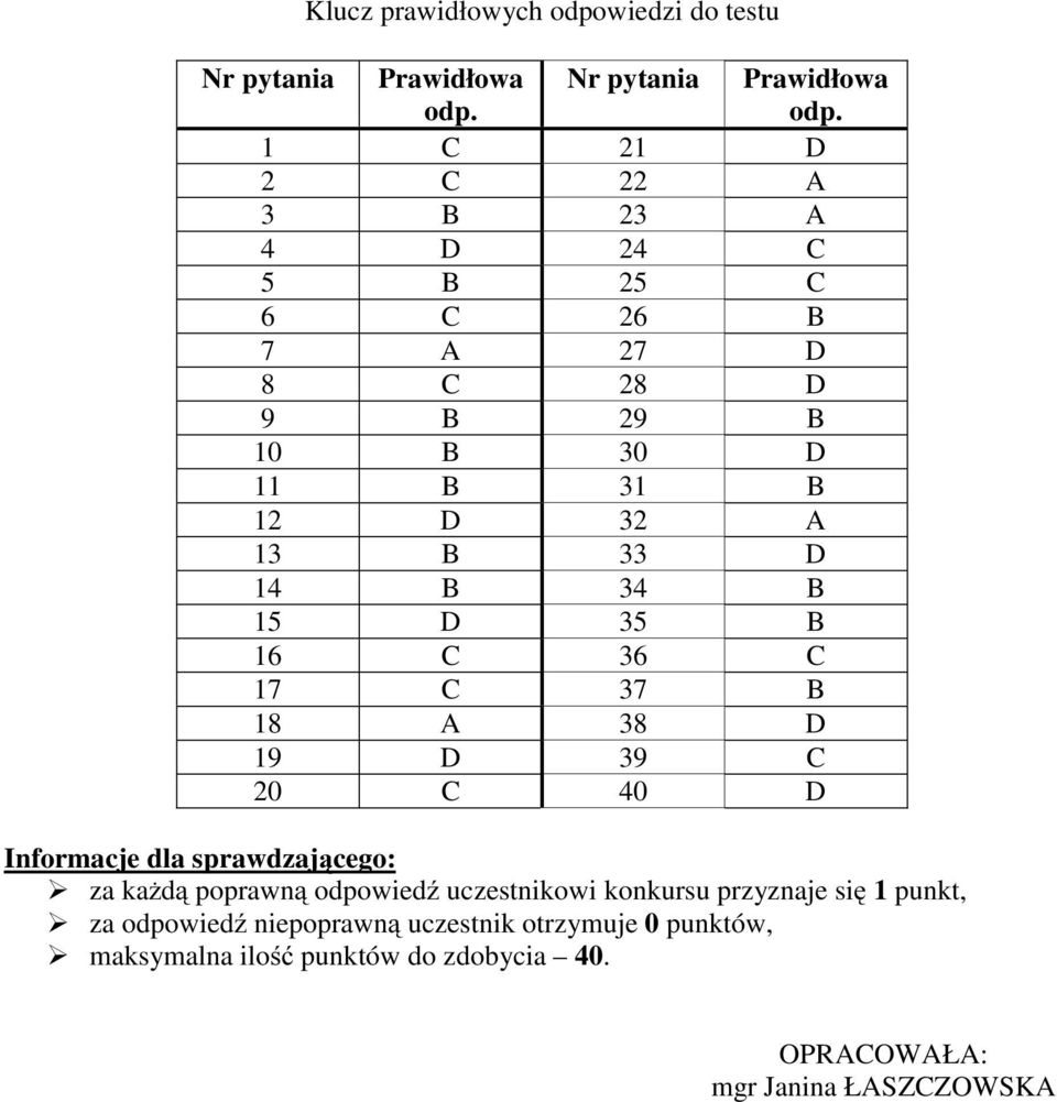 4 4 5 5 6 6 7 7 8 8 9 9 0 0 4 4 5 5 6 6 7 7 8 8 9 9 0 40 Informacje dla sprawdzającego: za