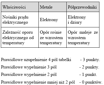 pobrano z serwisu Fizyka Dla Każdego - http://fizyka.