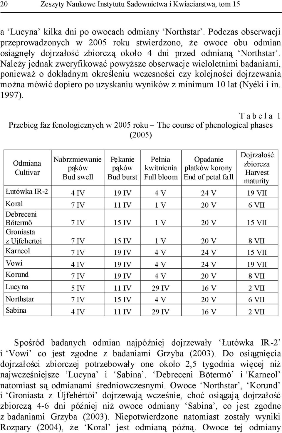 Należy jednak zweryfikowaćpowyższe obserwacje wieloletnimi badaniami, ponieważo dokładnym określeniu wczesności czy kolejności dojrzewania można mówićdopiero po uzyskaniu wyników z minimum 10 lat