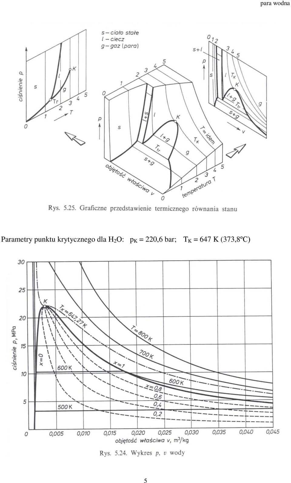 O: p K = 220,6 bar;