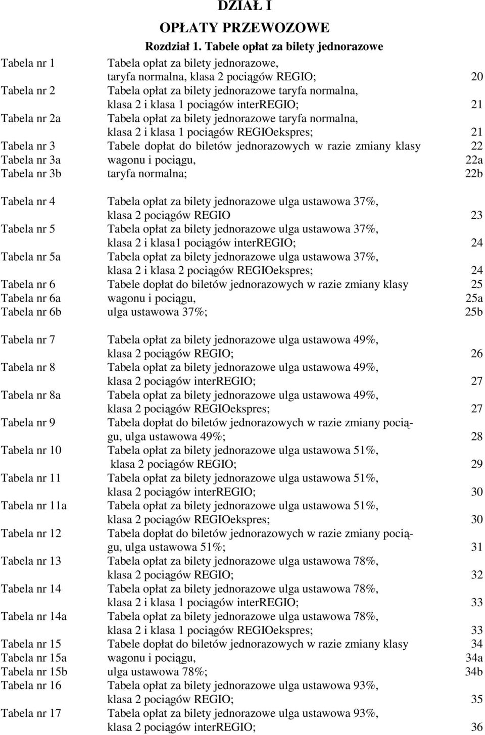 interregio; 21 Tabela opłat za bilety jednorazowe taryfa normalna, klasa 2 i klasa 1 pociągów REGIOekspres; 21 Tabele dopłat do biletów jednorazowych w razie zmiany klasy 22 wagonu i pociągu, 22a