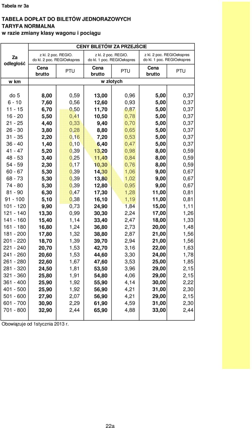 REGIOekspres do 5 8,00 0,59 13,00 0,96 5,00 0,37 6-10 7,60 0,56 12,60 0,93 5,00 0,37 11-15 6,70 0,50 11,70 0,87 5,00 0,37 16-20 5,50 0,41 10,50 0,78 5,00 0,37 21-25 4,40 0,33 9,40 0,70 5,00 0,37