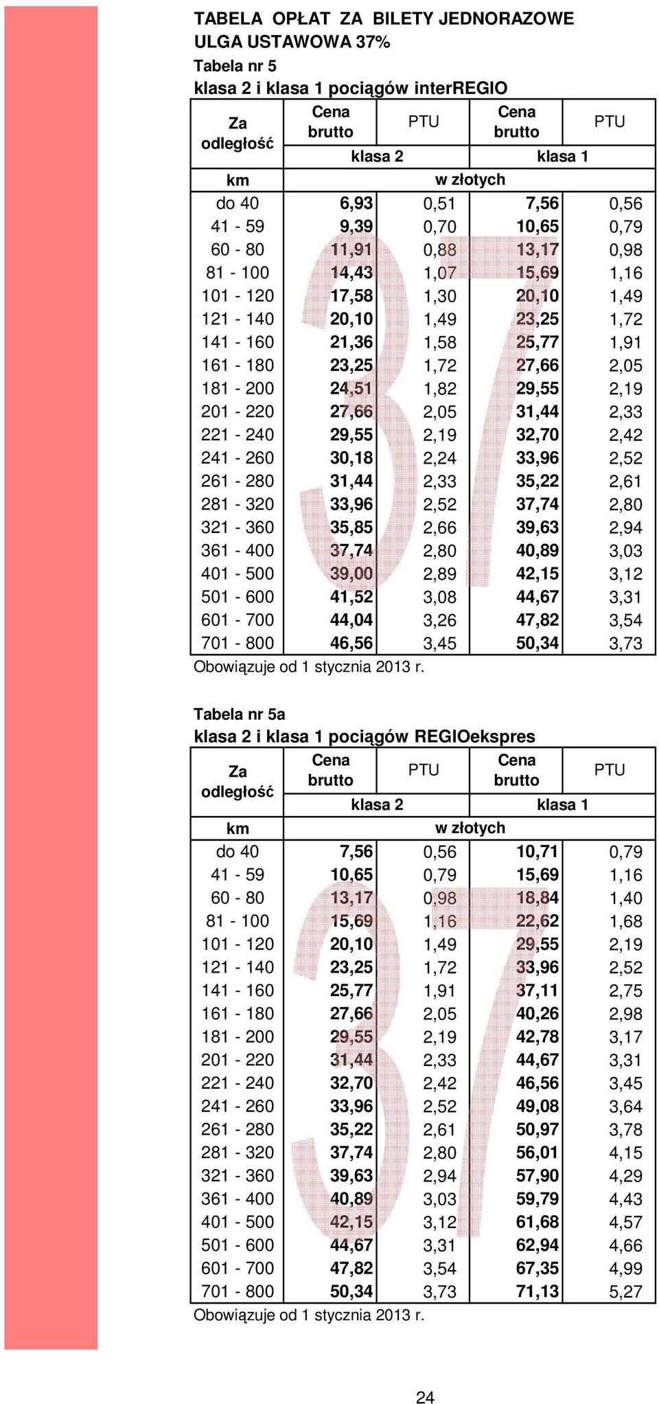 31,44 2,33 221-240 29,55 2,19 32,70 2,42 241-260 30,18 2,24 33,96 2,52 261-280 31,44 2,33 35,22 2,61 281-320 33,96 2,52 37,74 2,80 321-360 35,85 2,66 39,63 2,94 361-400 37,74 2,80 40,89 3,03 401-500