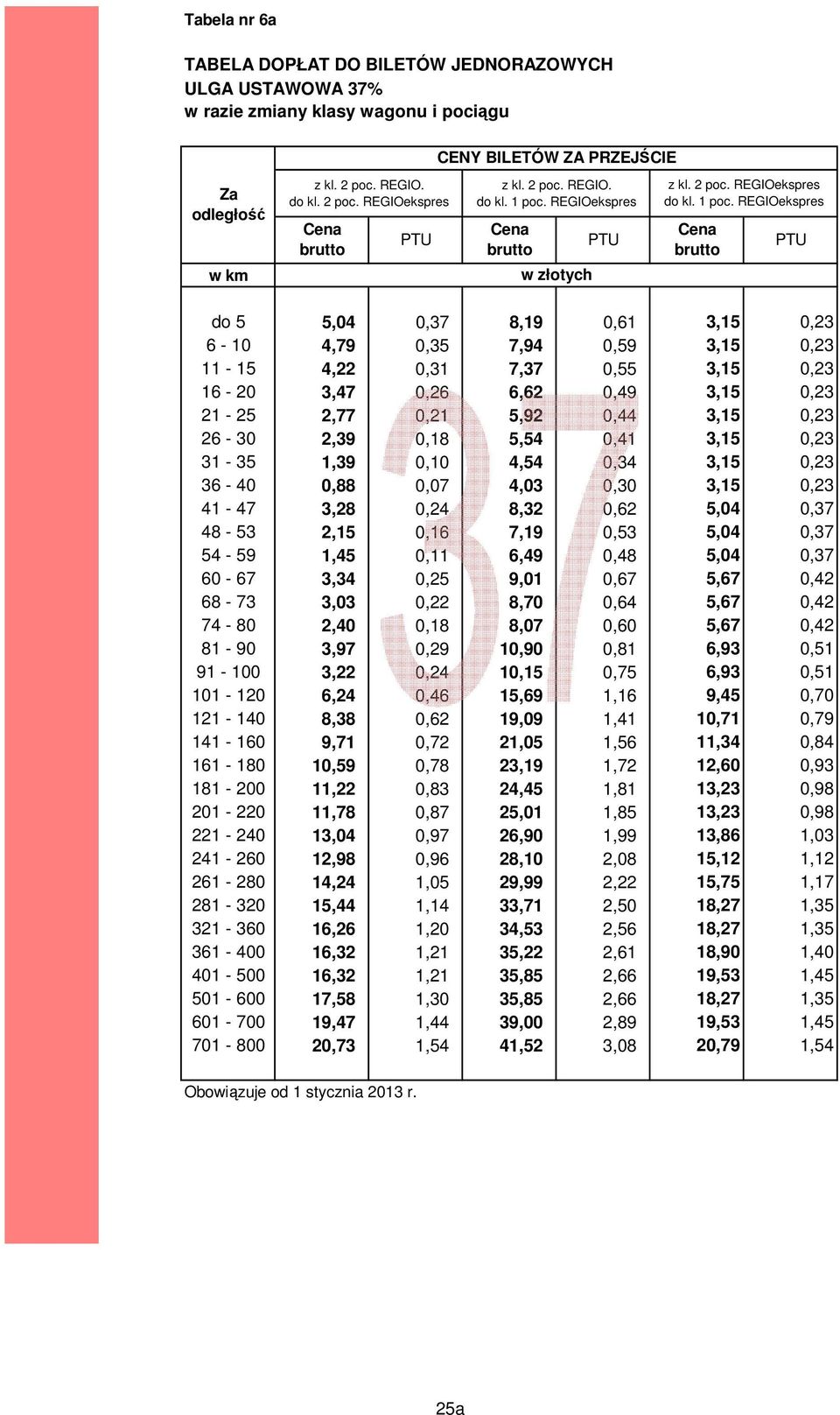 REGIOekspres do 5 5,04 0,37 8,19 0,61 3,15 0,23 6-10 4,79 0,35 7,94 0,59 3,15 0,23 11-15 4,22 0,31 7,37 0,55 3,15 0,23 16-20 3,47 0,26 6,62 0,49 3,15 0,23 21-25 2,77 0,21 5,92 0,44 3,15 0,23 26-30