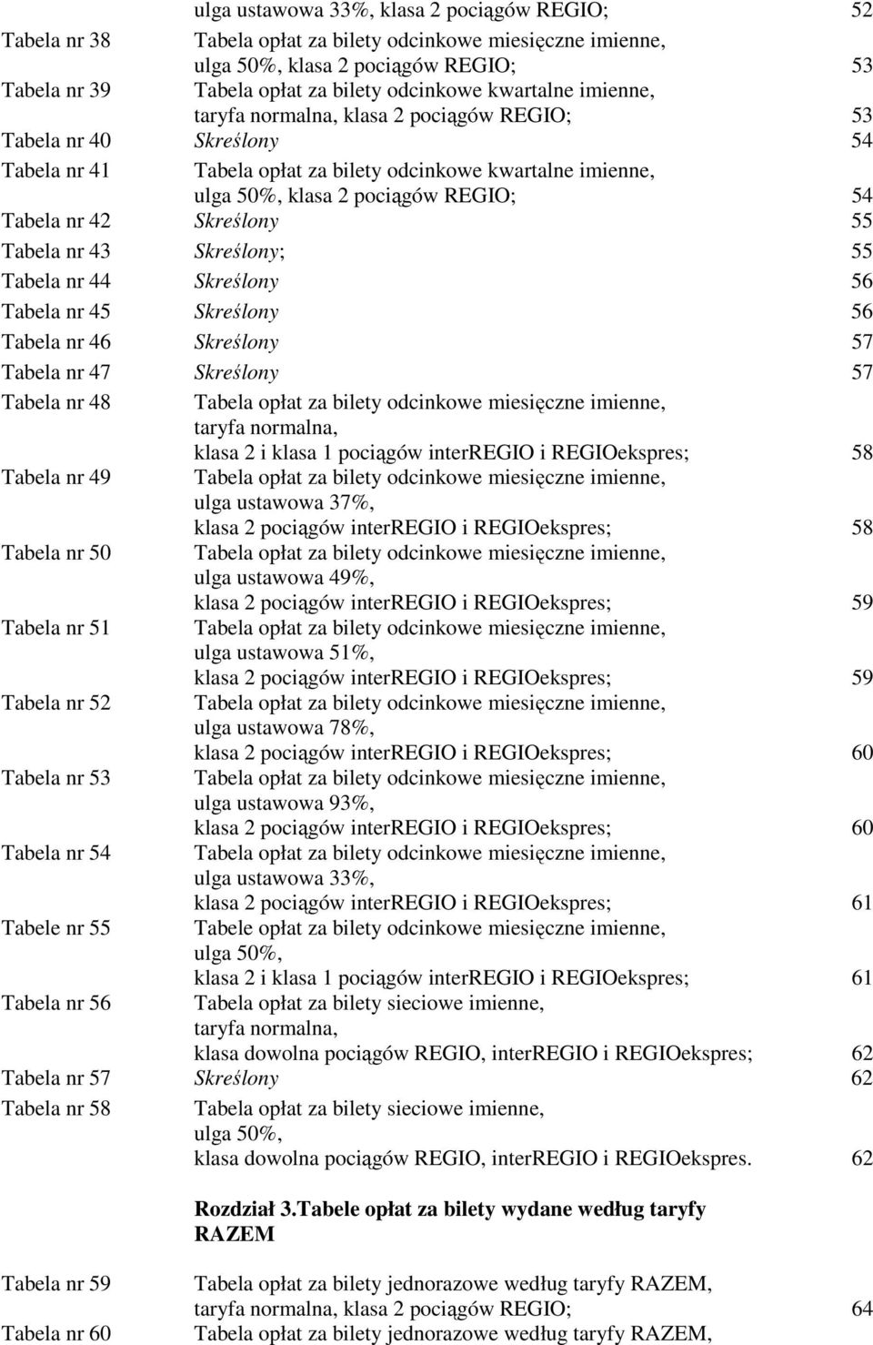 nr 42 Skreślony 55 Tabela nr 43 Skreślony; 55 Tabela nr 44 Skreślony 56 Tabela nr 45 Skreślony 56 Tabela nr 46 Skreślony 57 Tabela nr 47 Skreślony 57 Tabela nr 48 Tabela opłat za bilety odcinkowe