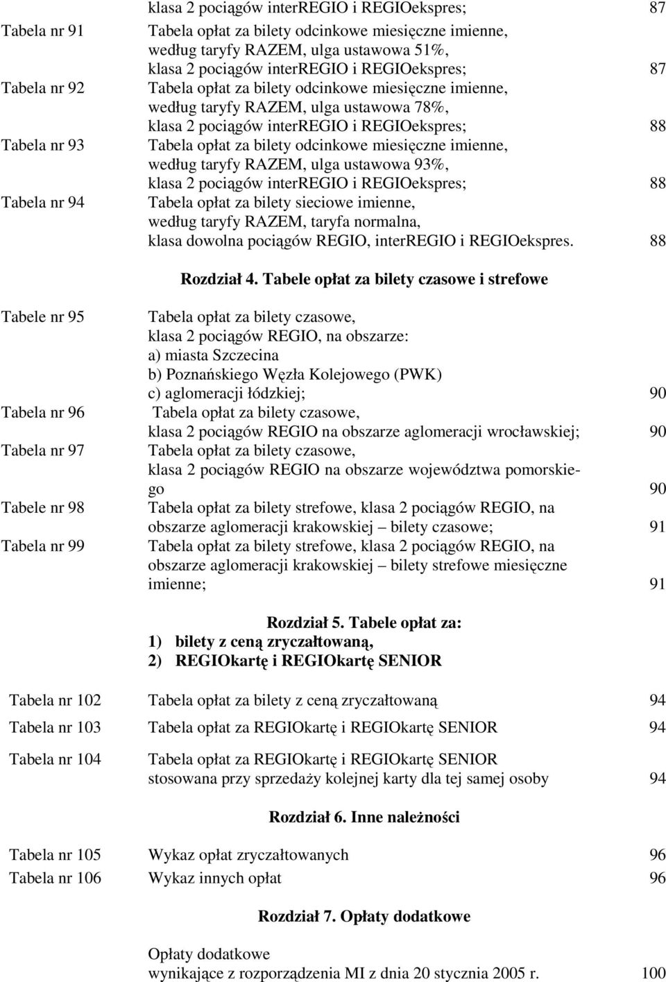 bilety odcinkowe miesięczne imienne, według taryfy RAZEM, ulga ustawowa 93%, klasa 2 pociągów interregio i REGIOekspres; 88 Tabela opłat za bilety sieciowe imienne, według taryfy RAZEM, taryfa