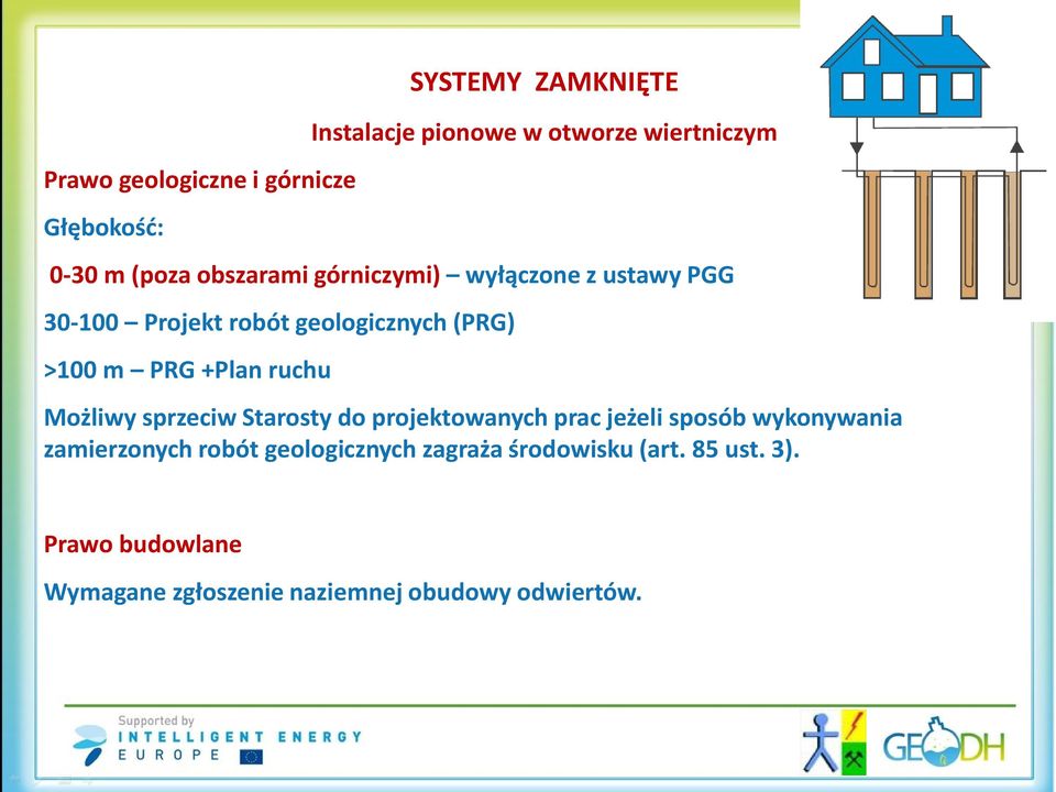 +Plan ruchu Możliwy sprzeciw Starosty do projektowanych prac jeżeli sposób wykonywania zamierzonych robót