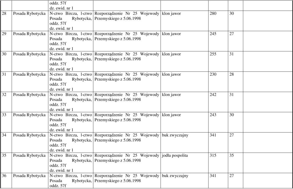 57f dz. ewid. nr 1 34 Posada Rybotycka N-ctwo Bircza, l-ctwo Posada Rybotycka, oddz. 57f dz. ewid. nr 1 35 Posada Rybotycka N-ctwo Bircza, l-ctwo Posada Rybotycka, oddz. 57f dz. ewid. nr 1 36 Posada Rybotycka N-ctwo Bircza, l-ctwo Posada Rybotycka, oddz.