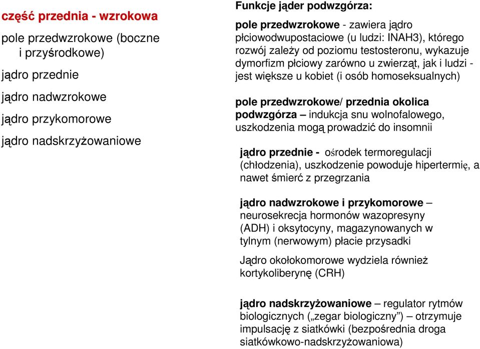 pole przedwzrokowe/ przednia okolica podwzgórza indukcja snu wolnofalowego, uszkodzenia mogą prowadzić do insomnii jądro przednie - ośrodek termoregulacji (chłodzenia), uszkodzenie powoduje