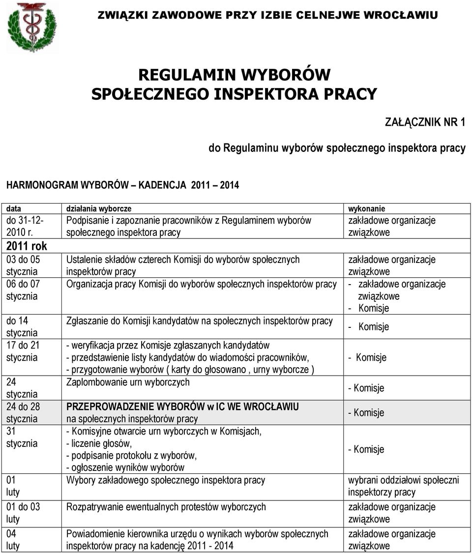 czterech Komisji do wyborów społecznych inspektorów pracy Organizacja pracy Komisji do wyborów społecznych inspektorów pracy Zgłaszanie do Komisji kandydatów na społecznych inspektorów pracy -