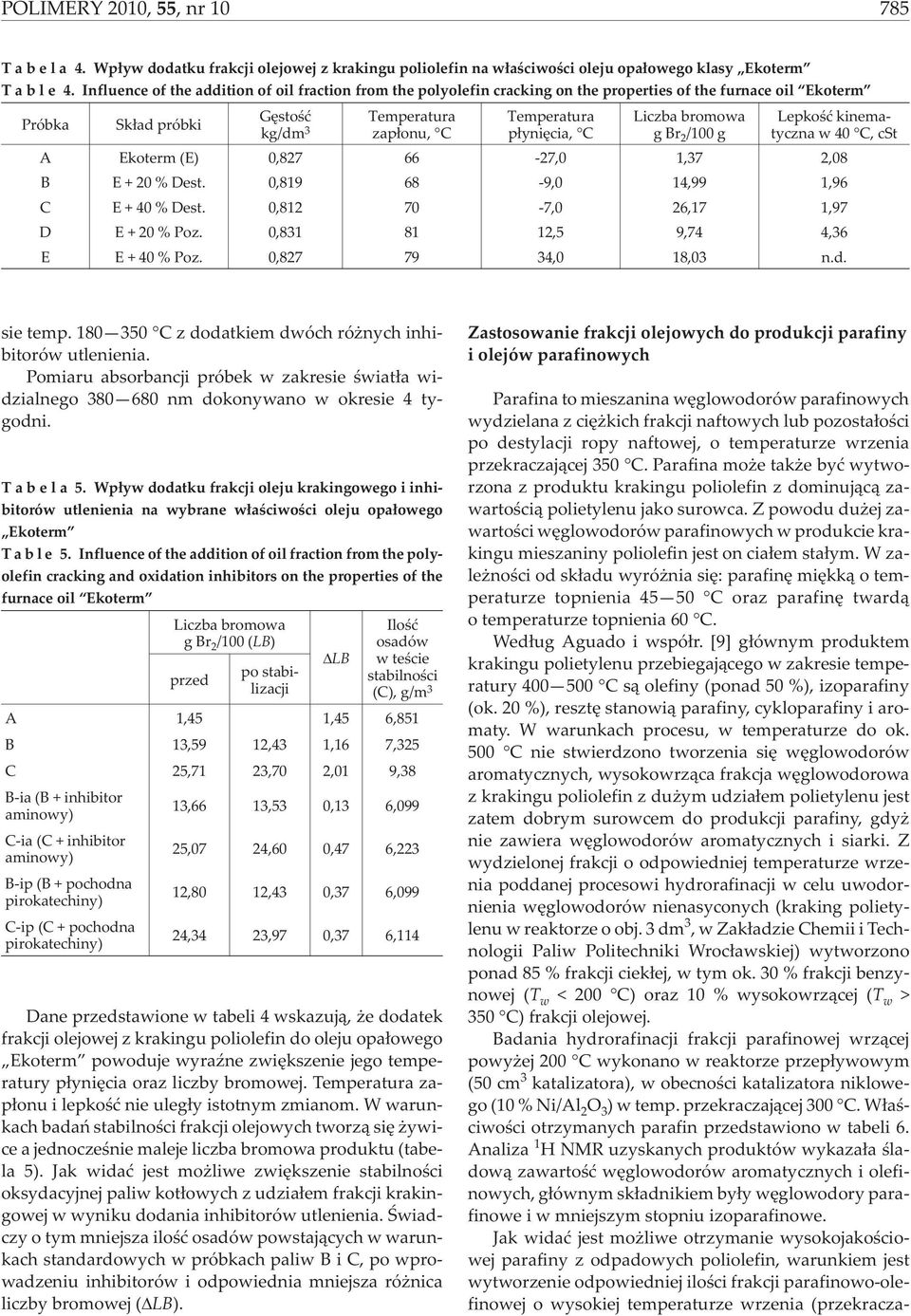 Liczba bromowa gbr 2 /100 g Lepkoœæ kinematyczna w 40 C, cst A Ekoterm (E) 0,827 66-27,0 1,37 2,08 B E + 20 % Dest. 0,819 68-9,0 14,99 1,96 C E + 40 % Dest. 0,812 70-7,0 26,17 1,97 D E + 20 % Poz.