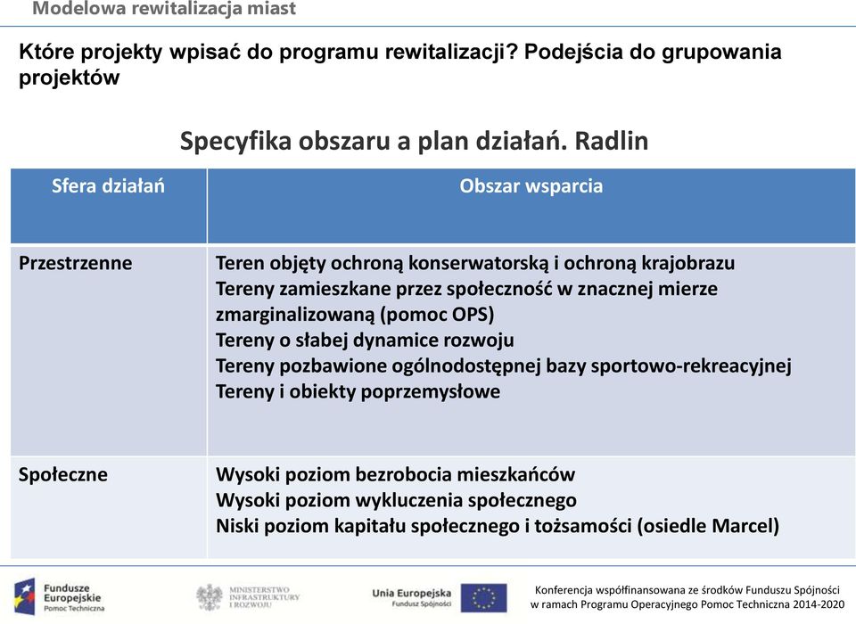 znacznej mierze zmarginalizowaną (pomoc OPS) Tereny o słabej dynamice rozwoju Tereny pozbawione ogólnodostępnej bazy sportowo-rekreacyjnej Tereny