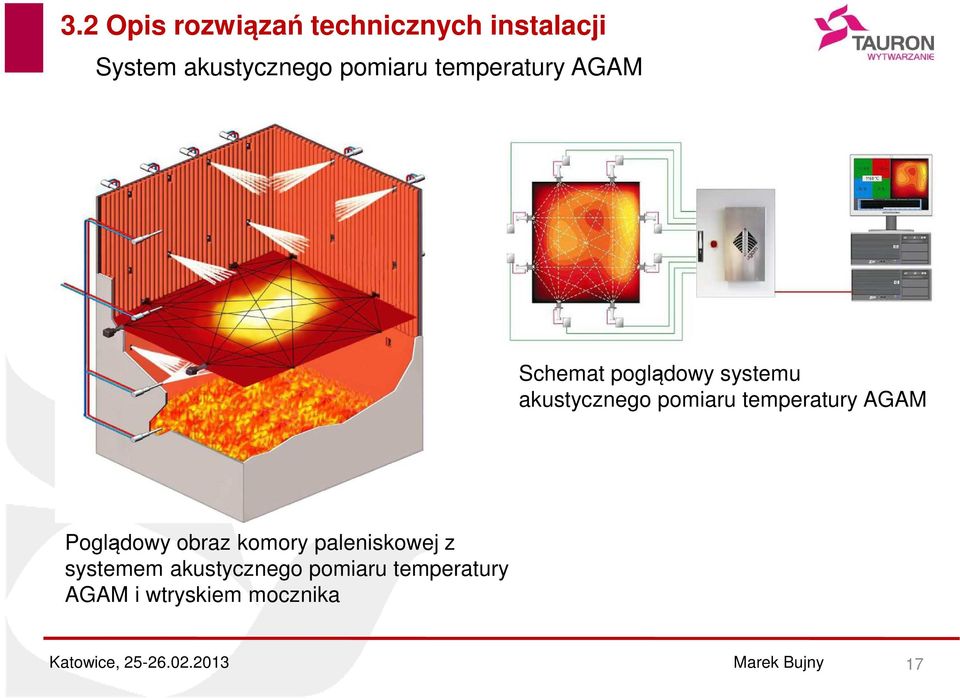 pomiaru temperatury AGAM Poglądowy obraz komory paleniskowej z