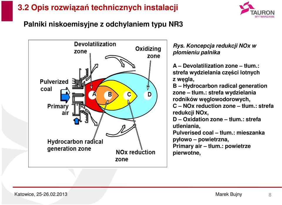 : strefa wydzielania części lotnych z węgla, B Hydrocarbon radical generation zone tłum.