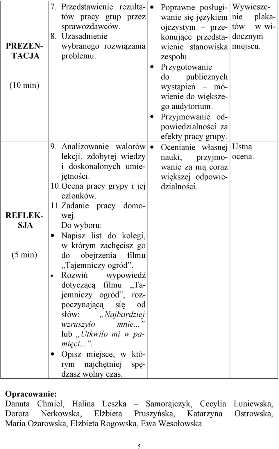 Do wyboru: Napisz list do kolegi, w którym zachęcisz go do obejrzenia filmu Tajemniczy ogród. Rozwiń wypowiedź dotyczącą filmu Tajemniczy ogród, rozpoczynającą się od słów: Najbardziej wzruszyło mnie.