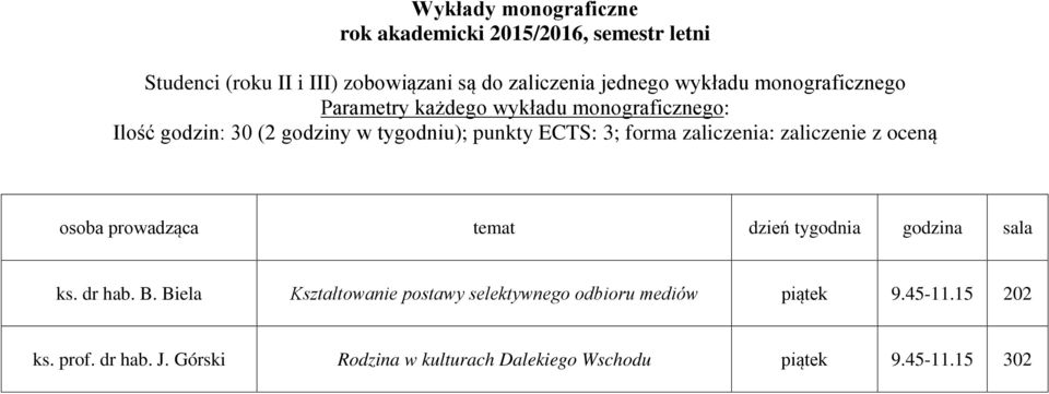 zaliczenia: zaliczenie z oceną osoba proadząca temat dzień tygodnia godzina sala ks. dr hab. B.