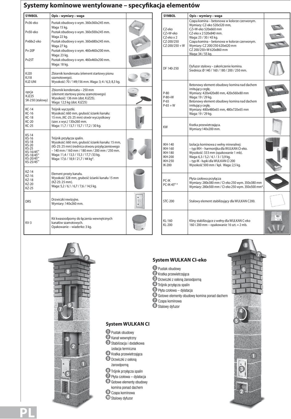 Waga 22 kg. Pustak obudowy o wym. 360x680x245 mm. Waga 27 kg. Pustak obudowy o wym. 460x460x200 mm. Waga: 23 kg. Pustak obudowy o wym. 460x460x200 mm. Waga: 18 kg.