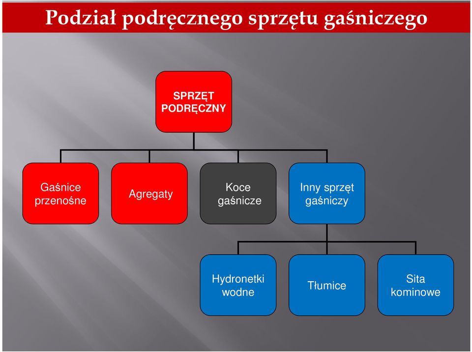 Agregaty Koce gaśnicze Inny sprzęt