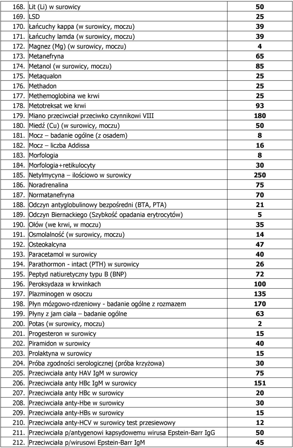 Miedź (Cu) (w surowicy, moczu) 50 181. Mocz badanie ogólne (z osadem) 8 182. Mocz liczba Addissa 16 183. Morfologia 8 184. Morfologia+retikulocyty 30 185. Netylmycyna ilościowo w surowicy 250 186.