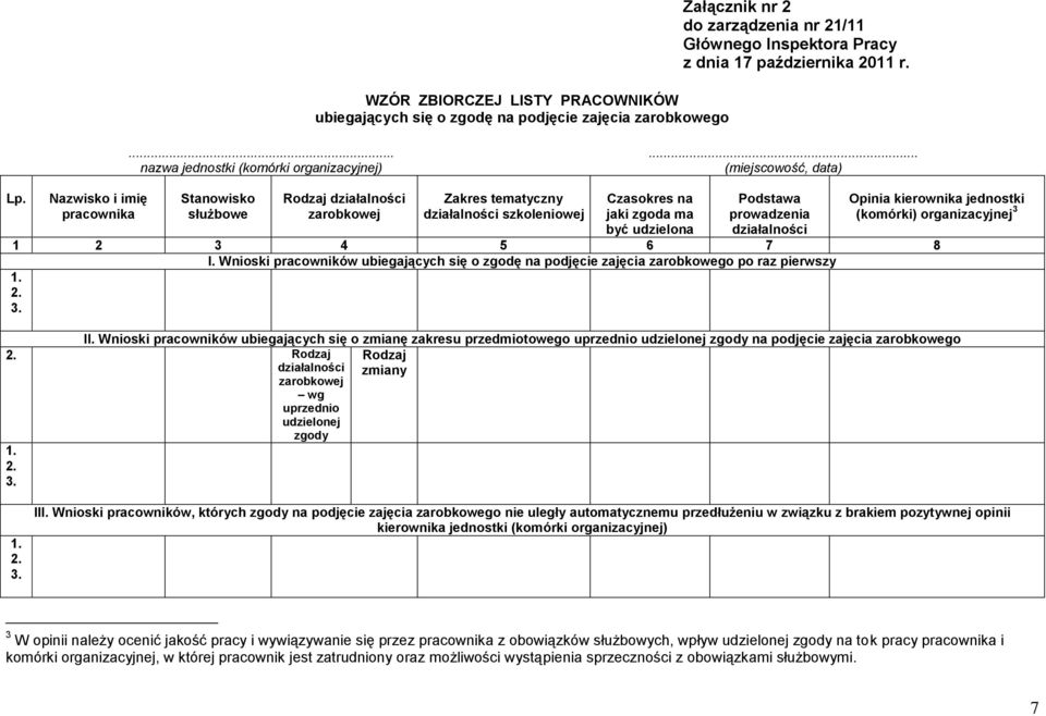 Nazwisko i imię pracownika Stanowisko służbowe Rodzaj działalności zarobkowej Zakres tematyczny działalności szkoleniowej Czasokres na jaki zgoda ma być udzielona Podstawa prowadzenia działalności