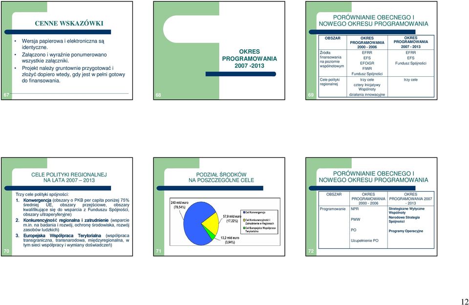 68 OKRES PROGRAMOWANIA 2007-2013 69 OBSZAR Źródła finansowania na poziomie wspólnotowym Cele polityki regionalnej OKRES PROGRAMOWANIA 2000-2006 EFRR EFS EFOiGR FIWR Fundusz Spójności trzy cele cztery