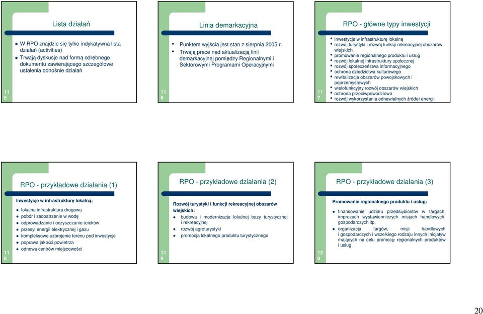 Trwają prace nad aktualizacją linii demarkacyjnej pomiędzy Regionalnymi i Sektorowymi Programami Operacyjnymi 7 inwestycje w infrastrukturę lokalną rozwój turystyki i rozwój funkcji rekreacyjnej