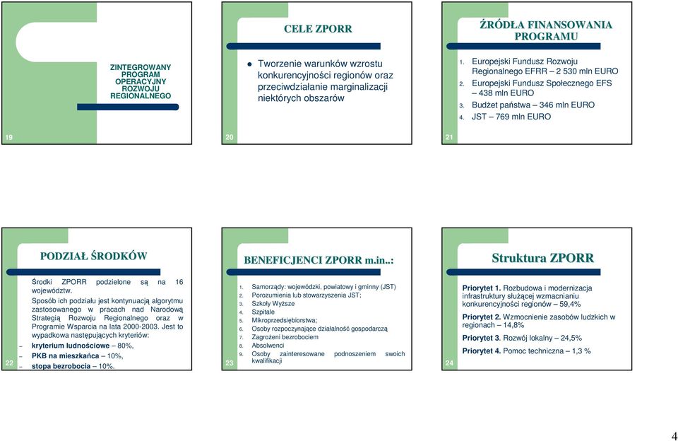 JST 769 mln EURO 19 20 21 PODZIAŁŚRODK RODKÓW BENEFICJENCI ZPORR m.in..: Struktura ZPORR 22 Środki ZPORR podzielone są na 16 województw.