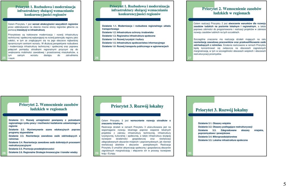 Wzmocnienie zasobów ludzkich w regionach 25 Celem Priorytetu 1 jest wzrost atrakcyjności wszystkich regionów przez oddziaływanie na obecne mocne strony regionów głównie za pomocą inwestycji w
