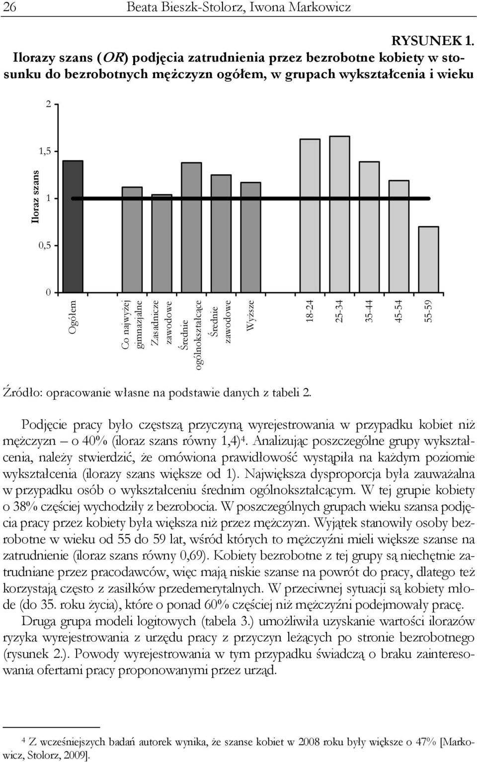 Zasadnicze zawodowe Średnie ogólnokształcące Średnie zawodowe Wyższe 18-24 25-34 35-44 45-54 55-59 Źródło: opracowanie własne na podstawie danych z tabeli 2.