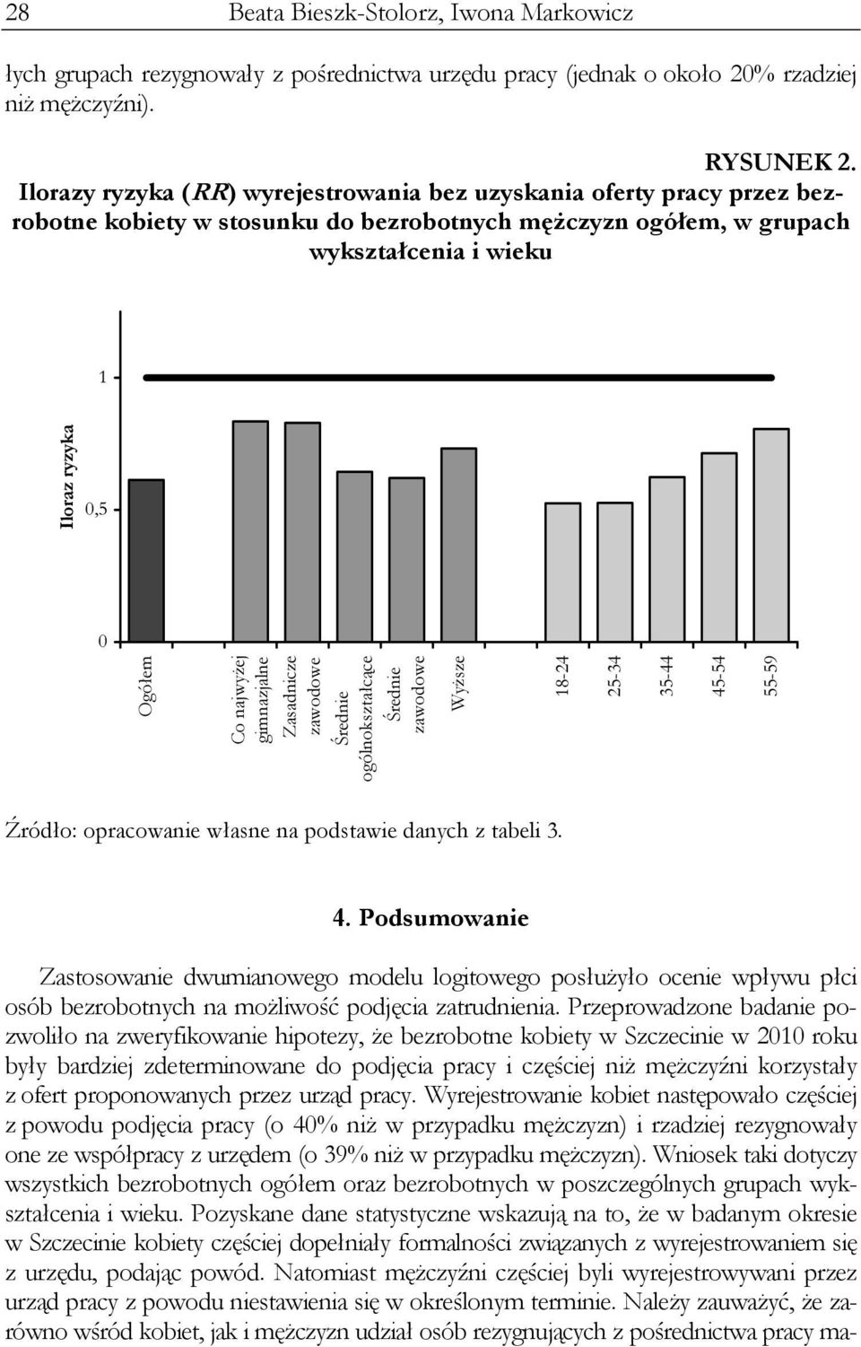 gimnazjalne Zasadnicze zawodowe Średnie ogólnokształcące Średnie zawodowe Wyższe Iloraz ryzyka 18-24 25-34 35-44 45