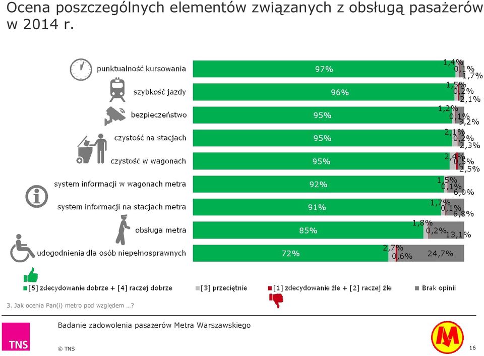 obsługą pasażerów w 2014 r.