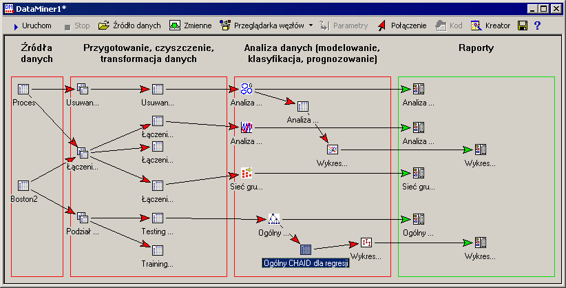 intuicyjne, a praca z systemem nie wymaga długich przygotowań. Sprawia to, że z systemu STATISTICA Data Miner korzystać mogą nawet nowicjusze. Jest on jednocześnie wysoce elastyczny i dostosowywalny.