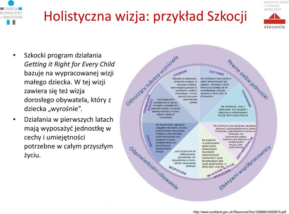 W tej wizji zawiera się też wizja dorosłego obywatela, który z dziecka wyrośnie.