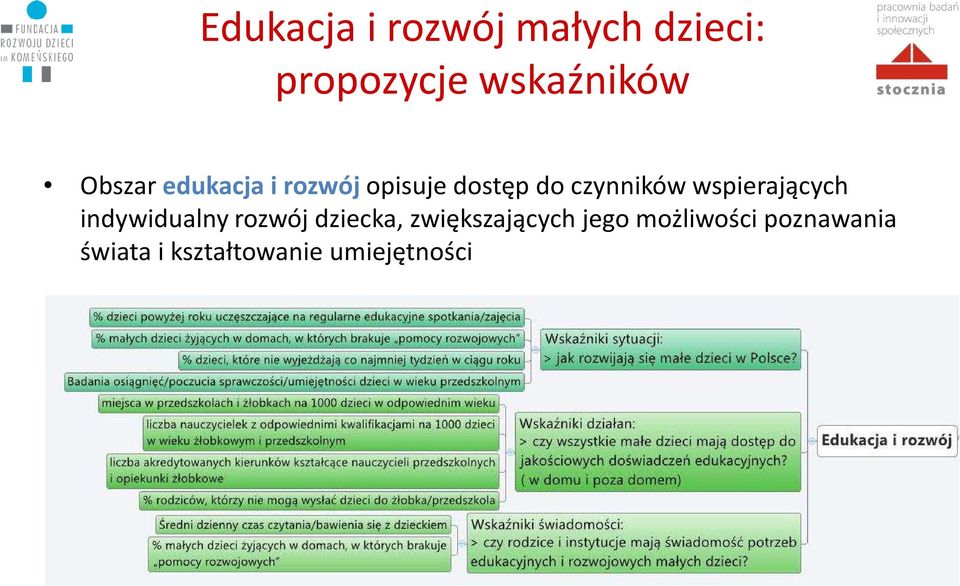 wspierających indywidualny rozwój dziecka,