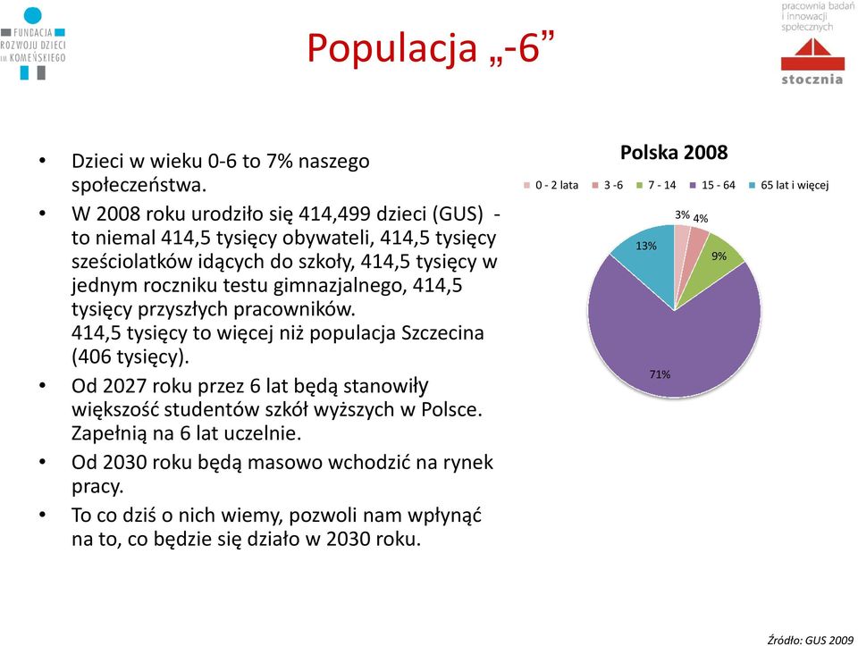 gimnazjalnego, 414,5 tysięcy przyszłych pracowników. 414,5 tysięcy to więcej niż populacja Szczecina (406 tysięcy).