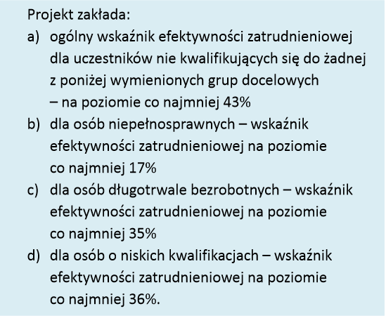 Efektywność zatrudnieniowa Relacja liczby osób, które po zakończeniu udziału w projekcie podjęły pracę do