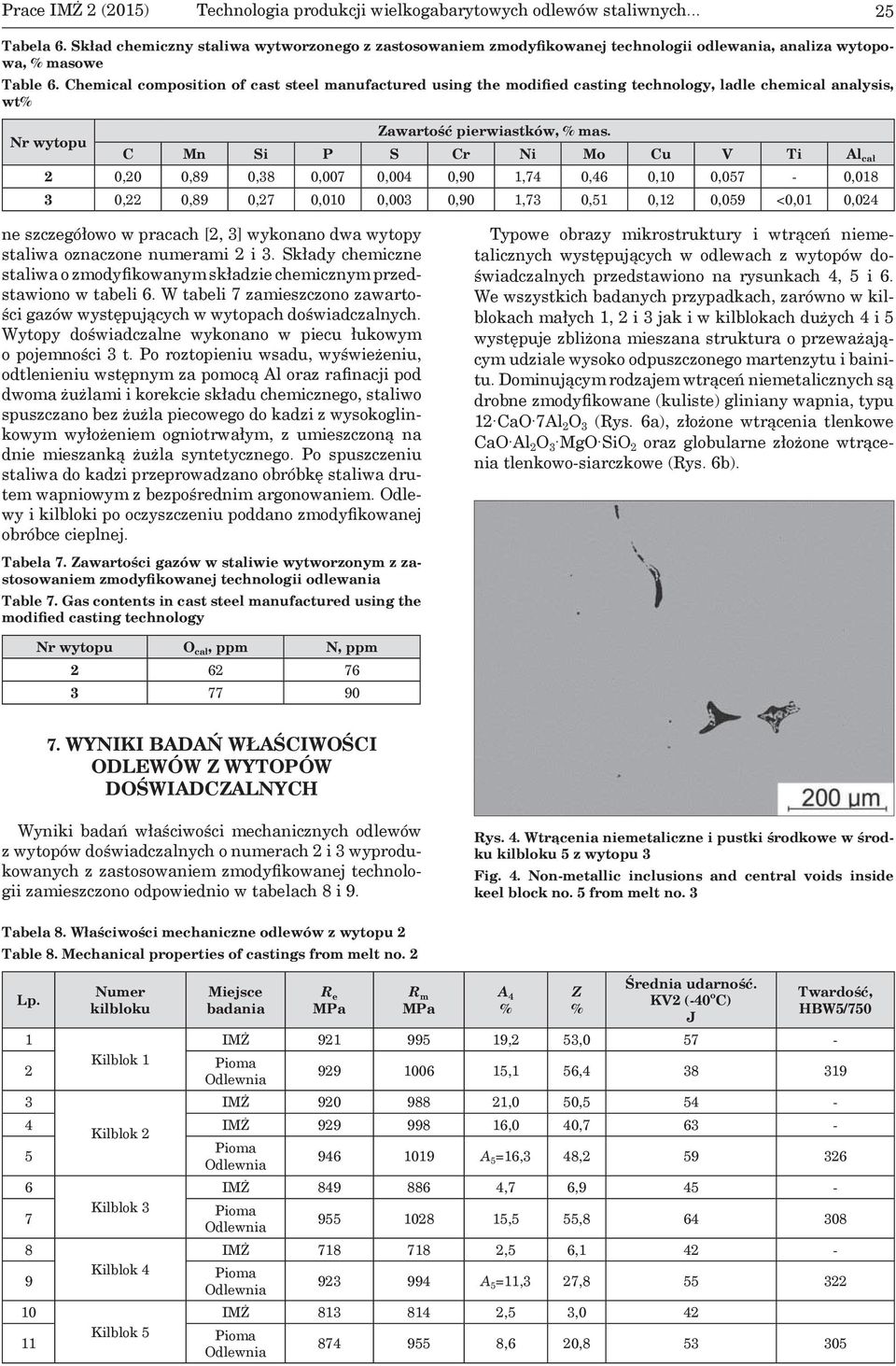 Chemical composition of cast steel manufactured using the modiþed casting technology, ladle chemical analysis, wt Nr wytopu Zawarto pierwiastków, mas.